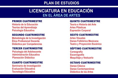 Licenciatura En Educaci N En El Rea De Artes Centro De Estudios