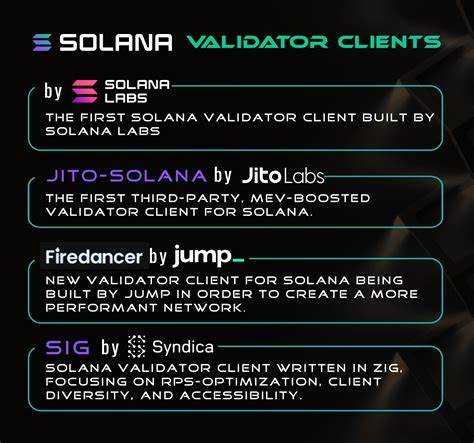 There are now 4 Solana Validator Clients! : r/solana