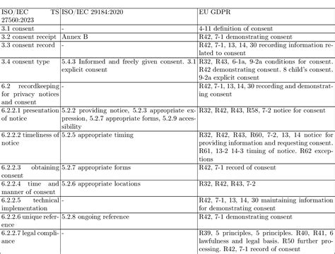 Table 2 From Implementing Iso Iec Ts 27560 2023 Consent Records And