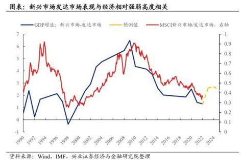 兴证策略：明年全球大类资产钟摆再度转向中国等新兴市场经济有望再次