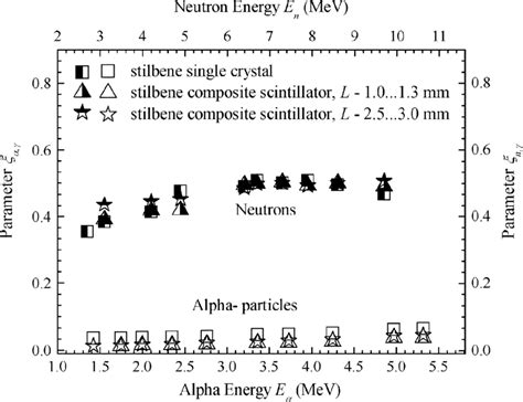 The Schematic Representation Of The Light Yield Measurement Procedure Download Scientific