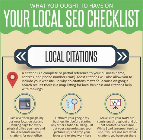 Your Local SEO Checklist [Infographic]