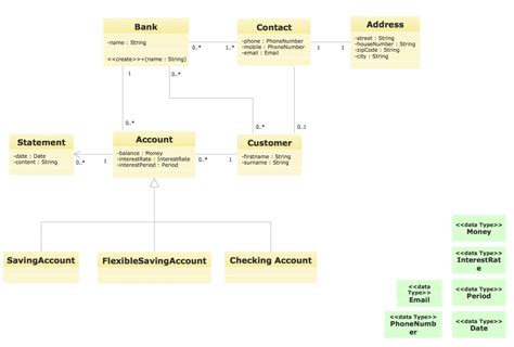 Deployment Diagram For Bank Management System Deployment Dia