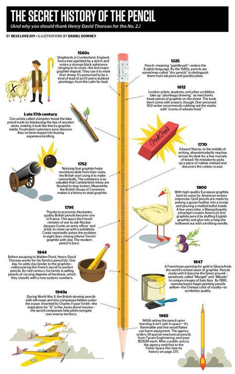 History of science timeline display poster – Artofit