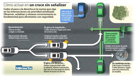 C Mo Ceder El Paso Correctamente En Diferentes Situaciones De Tr Fico