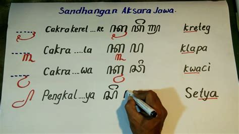 Belajar Sandhangan Aksara Jawa Part Sandhangan Wyanjana Aneka Cakra