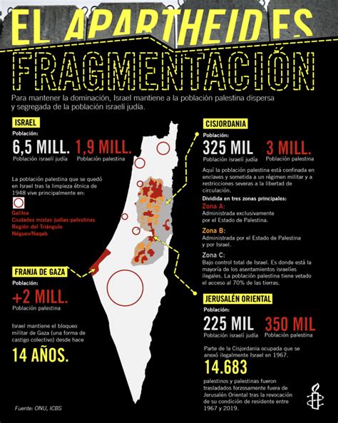 Apartheid israelí amnistia org mx