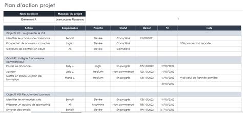 Mod Les De Plan Daction Pour R Ussir Vos Projets Buzznessinfo