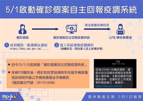 雲林 140 確診個案自主回報疫調系統上線 生活 自由時報電子報