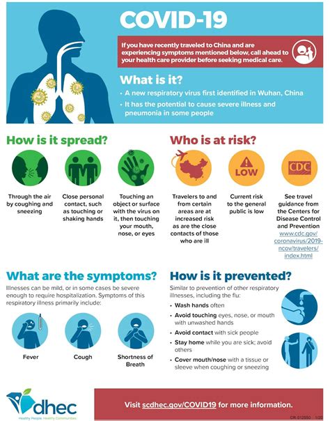 Coronavirus: What is it? How is it spread? Who is at risk? | CareSouth ...