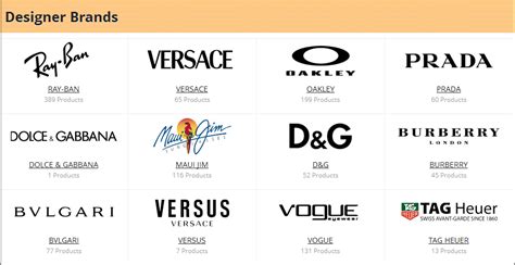 Top 10 Eyegles Frames Brands In India - Infoupdate.org