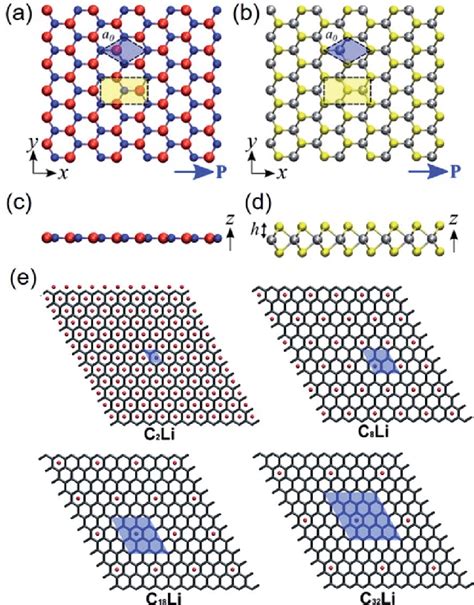 Top View Geometry Of Monolayer A H Bn And B Trigonal Prismatic