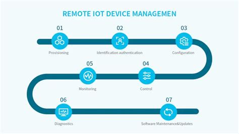 What Is Remote IoT Device Management And How Does It Work