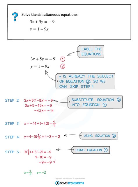 Edexcel A Level Maths Pure 复习笔记2 3 2 Linear Simultaneous Equations Substitution 翰林国际教育