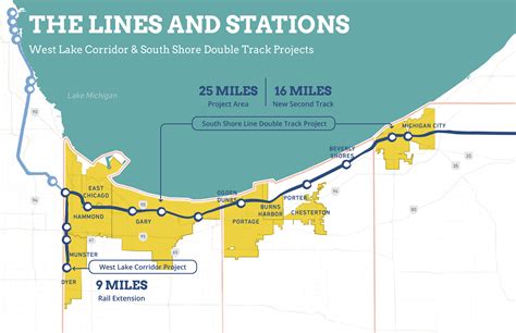 South Shore Line — Northwest Indiana Transit Development Districts