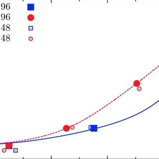 Carbon-oxygen phase diagram plotting the composition of the liquid ...