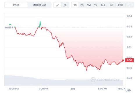 Pepe Coin STX Faces Correction MKR Takes The Bull Road