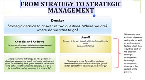 Flashcard Module Strategic Management Quizlet