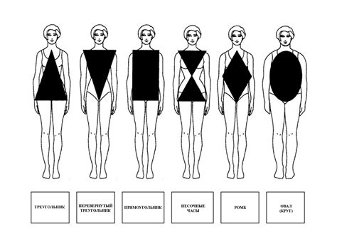 Типы женской фигуры