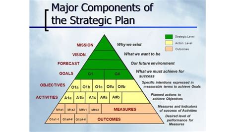 Strategic Planning 58f4e1ed0724f Strategic Planning Strategic Planning Process Business