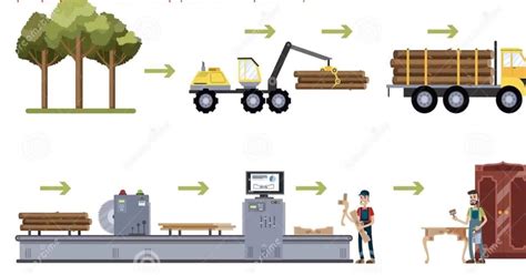 Explicar El Proceso De La Madera Para Fabricar Un Mueble De Esta Imagen