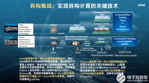 英特尔宋继强：坚持半导体底层技术创新，激发算力千倍级提升 电子发烧友网