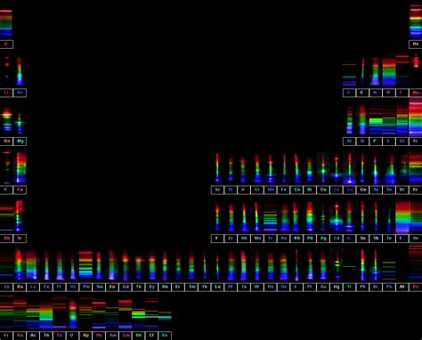 Visible Spectra Of The Elements