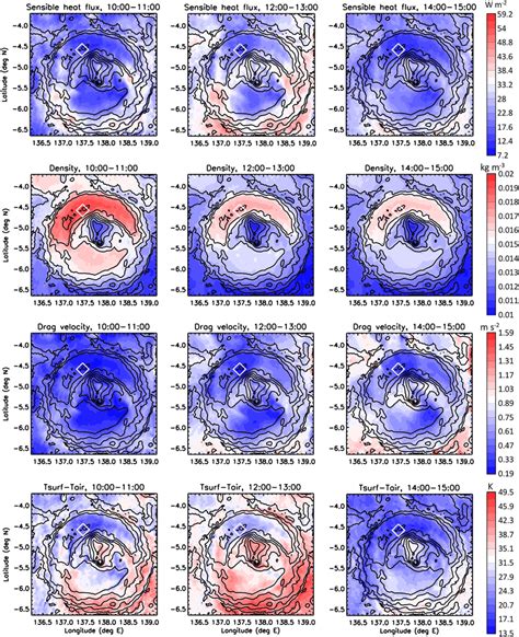 As In Figure 3 But Now Showing Sensible Heat Flux Top And Its Main Download Scientific