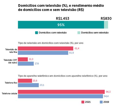 Informações Atualizadas Sobre Tecnologias Da Informação E Comunicação