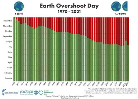 Denise Van Keulen Tarkett Earth Overshoot Day Valt Ondanks COVID 19