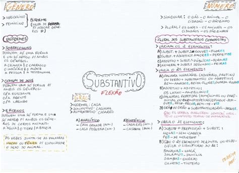 Substantivos Resumos E Mapas Mentais Infinittus