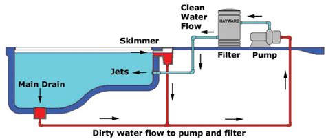 Diagram Of How To Calculate Water Gallons In A Pool Pool Cal