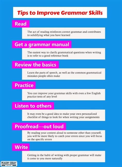 Importance Of Grammar In Writing Complete Guide