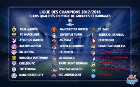 [🏆] Voici Les 27 Clubs Déjà Qualifiés Pour Les Barrages Et Les Phases