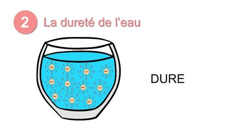 Dureté De L Eau Shop Stock metaltecnica pe