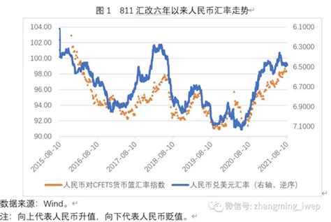 张明811汇改六年来人民币汇率变动及其影响：一个简要回顾新浪财经新浪网