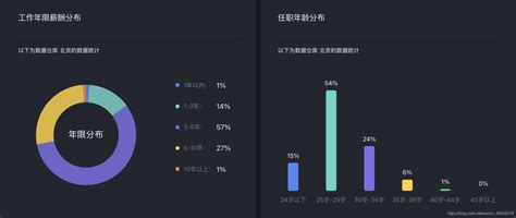 2021年03月 程序员薪资分布，看看你拖后腿了吗？ 云社区 华为云