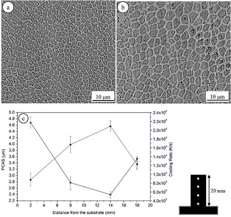 Sem Images Of Ded Aisi 316l At A 2 Mm B 14 Mm From The