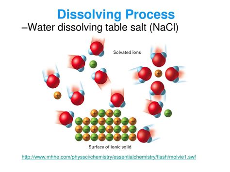 Unit 10 Solutions Lecture 1 Solutions And Solubility Ppt Download