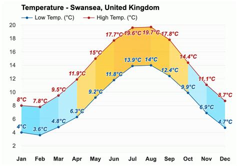 Swansea, United Kingdom - July 2023 Weather forecast - Summer forecast