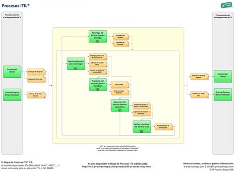 Procesos Itil It Process Wiki The Best Porn Website