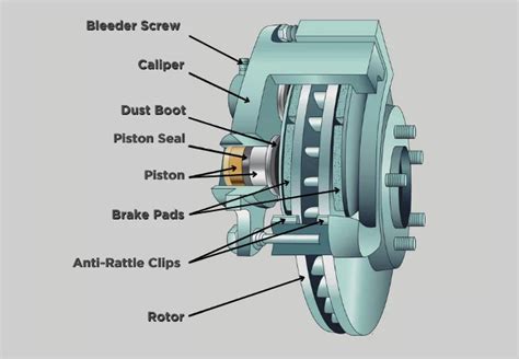 Brake Caliper: Definition, Working, Parts, Types, FAQ's [PDF] - Design ...