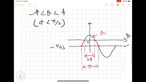 Radio Frequency Integrated Circuits Rfics Lecture 25 Class C And Ab Power Amplifiers Youtube