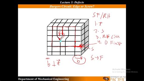 Lecture 3 Edge Dislocation Right Screw And Left Screw Dislocation