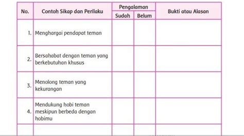 Kunci Jawaban Tema 7 Kelas 5 Sd Halaman 188 Kurikulum 2013 Ayo