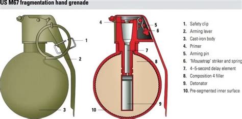 Us Fragmentation Hand Grenade Safety Clip Arming Lever Cast Iron Body