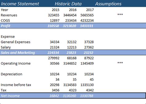 Statement Model Income Balance Sheet A Simple Model 52 OFF