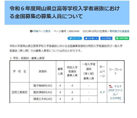 【高校受験2024】岡山県立高、全国募集の人数など公表 リセマム