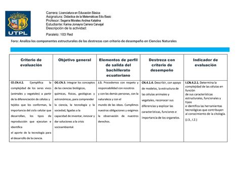 Foro Analiza Los Componentes Estructurales De Las Destrezas Con