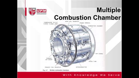 Combustion Chamber Types YouTube